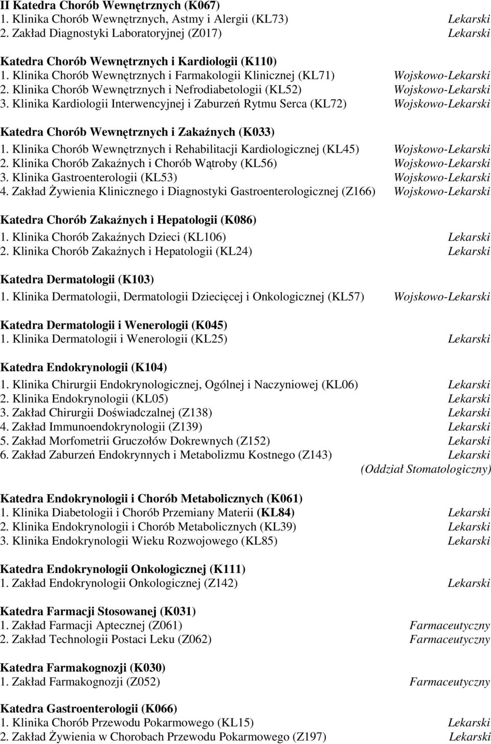 Klinika Chorób Wewnętrznych i Nefrodiabetologii (KL52) Wojskowo-Lekarski 3.