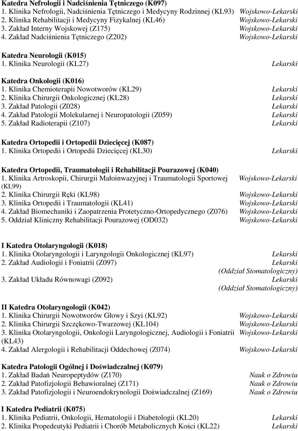 Zakład Nadciśnienia Tętniczego (Z202) Wojskowo-Lekarski Katedra Neurologii (K015) 1. Klinika Neurologii (KL27) Lekarski Katedra Onkologii (K016) 1. Klinika Chemioterapii Nowotworów (KL29) Lekarski 2.