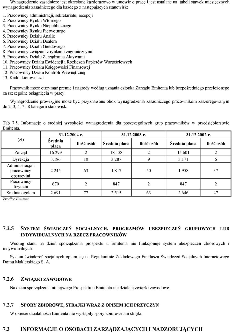 Pracownicy Działu Dealera 7. Pracownicy Działu Giełdowego 8. Pracownicy związani z rynkami zagranicznymi 9. Pracownicy Działu Zarządzania Aktywami 10.