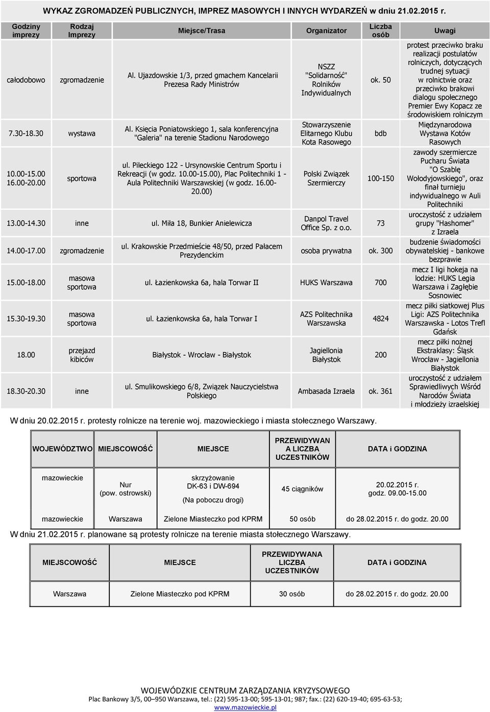 Pileckiego 122 - Ursynowskie Centrum Sportu i Rekreacji (w godz. 10.00-15.00), Plac Politechniki 1 - Aula Politechniki Warszawskiej (w godz. 16.00-20.00) 13.00-14.30 inne ul.