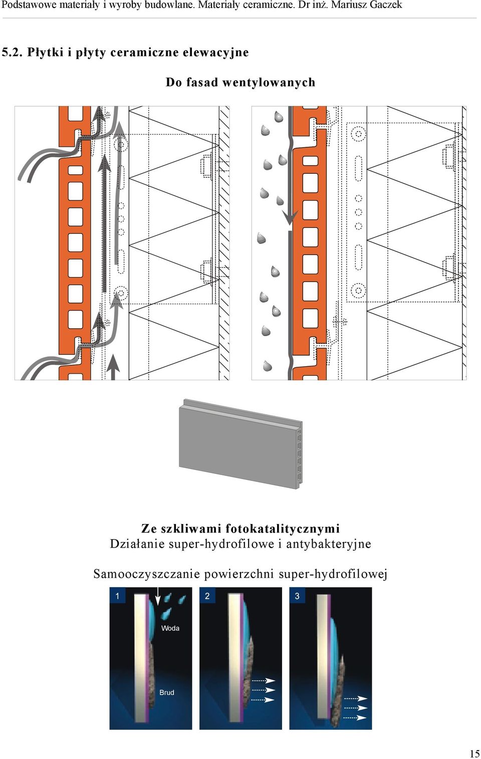 Działanie super-hydrofilowe i antybakteryjne