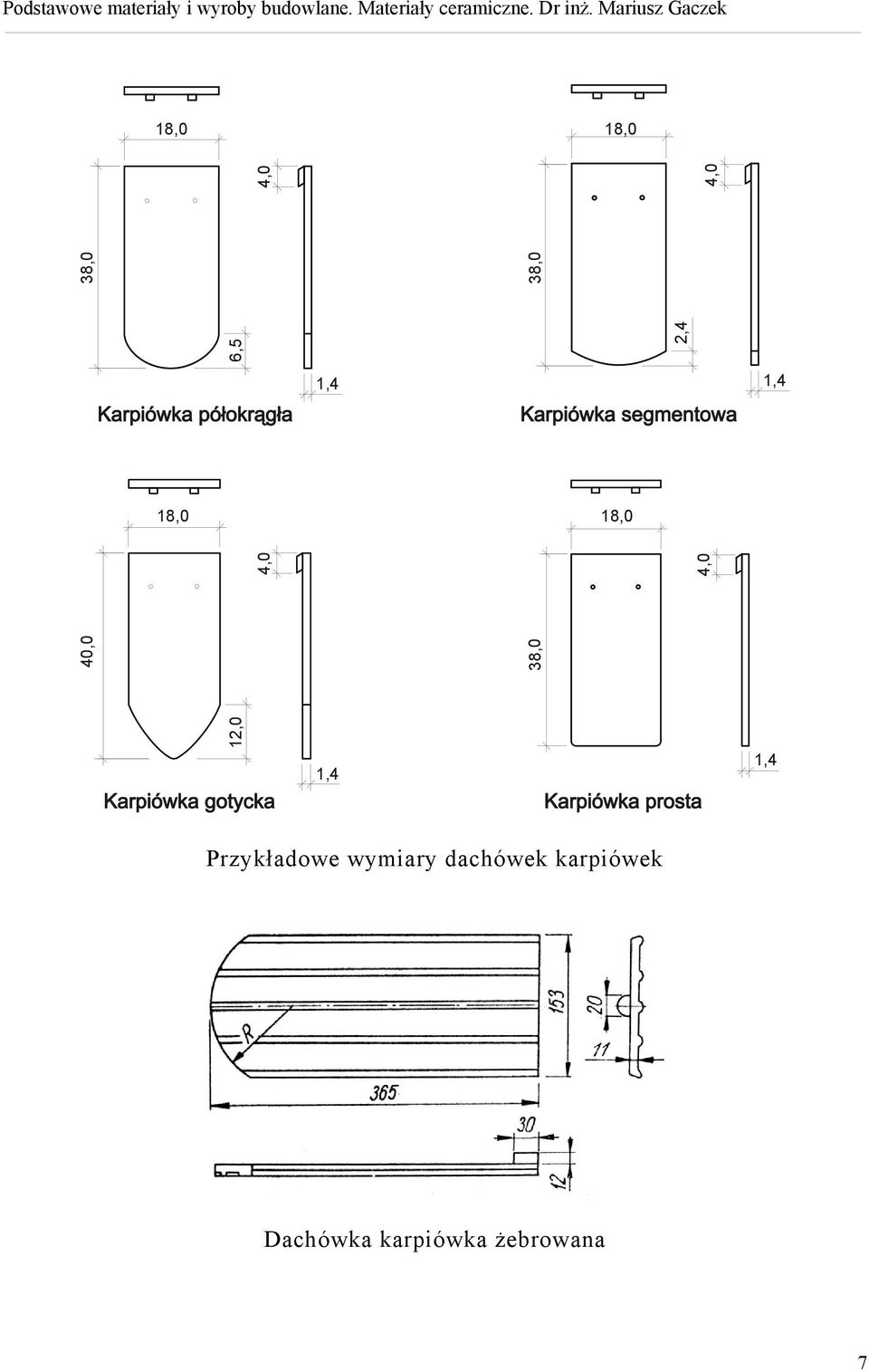 12,0 1,4 1,4 Przykładowe wymiary