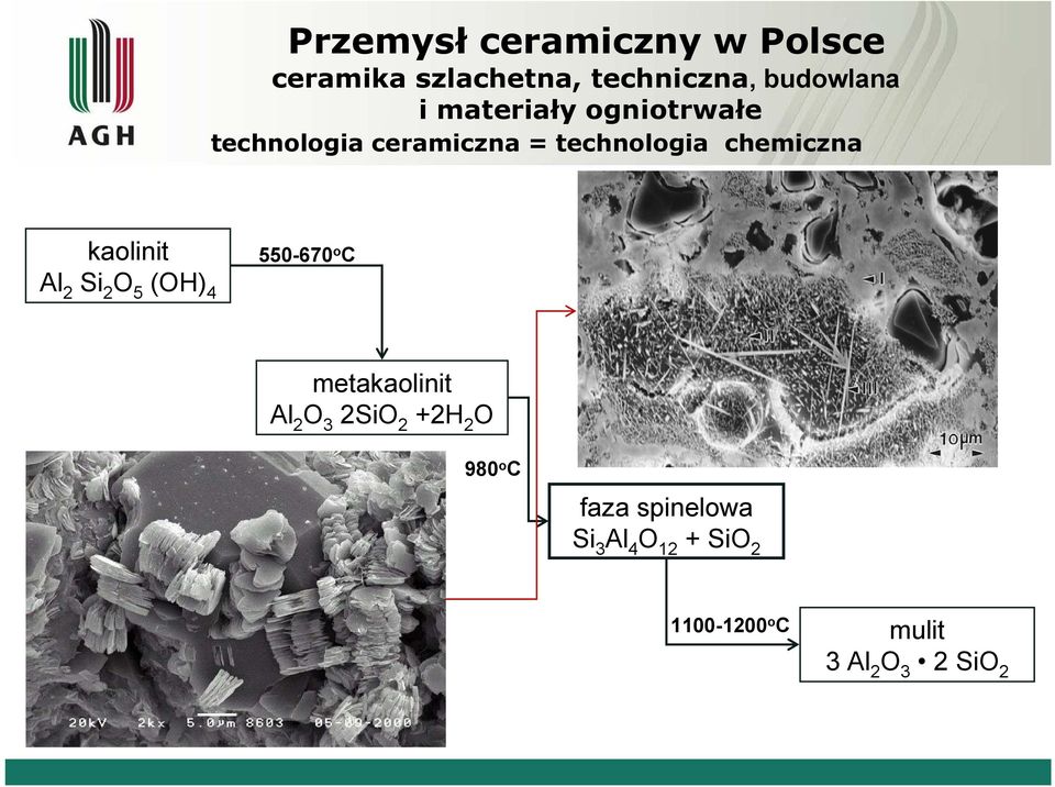 (OH) 4 550-670 o C metakaolinit Al 2 O 3 2SiO 2 +2H 2 O 980 o C faza