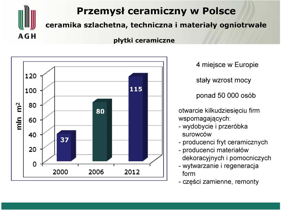 surowców - producenci fryt ceramicznych -producenci materiałów