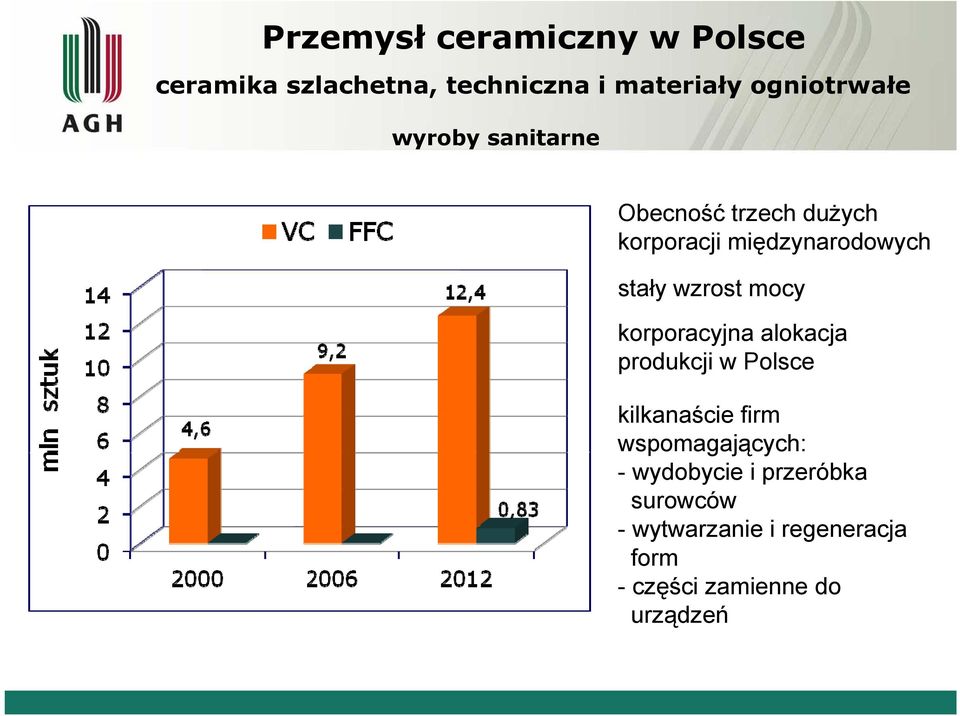 produkcji w Polsce kilkanaście firm wspomagających: - wydobycie