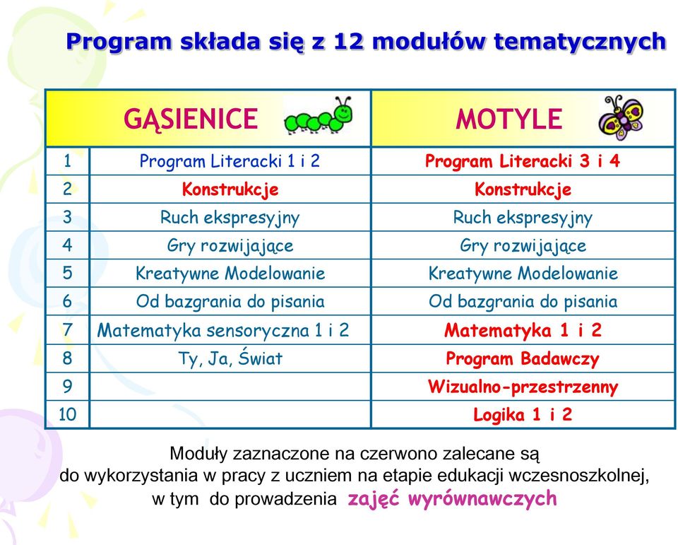 bazgrania do pisania 7 Matematyka sensoryczna 1 i 2 Matematyka 1 i 2 8 Ty, Ja, Świat Program Badawczy 9 Wizualno-przestrzenny 10 Logika 1 i 2