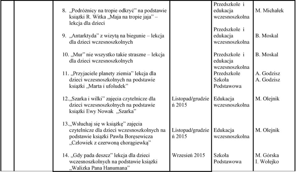 Godzisz A. Godzisz 12. Szarka i wilki zajęcia czytelnicze dla dzieci wczesnoszkolnych na podstawie książki Ewy Nowak Szarka Listopad/grudzie ń 2015 Edukacja 13.