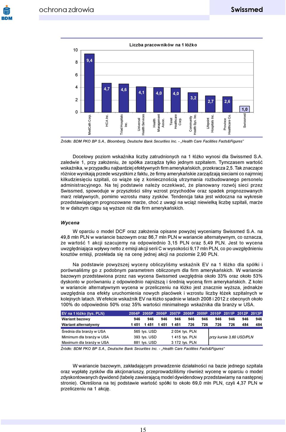 - Health Care Facilities Facts&Figures Docelowy poziom wskaÿnika liczby zatrudnionych na 1 ³ó ko wynosi dla S.A. zaledwie 1, przy za³o eniu, e spó³ka zarz¹dza tylko jednym szpitalem.