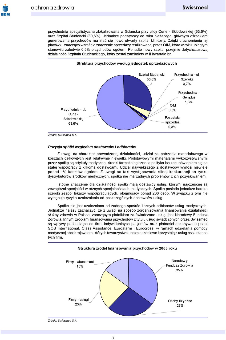 Dziêki uruchomieniu tej placówki, znacz¹co wzroœnie znaczenie sprzeda y realizowanej przez OIM, która w roku ubieg³ym stanowi³a zaledwie 0,5% przychodów ogó³em.