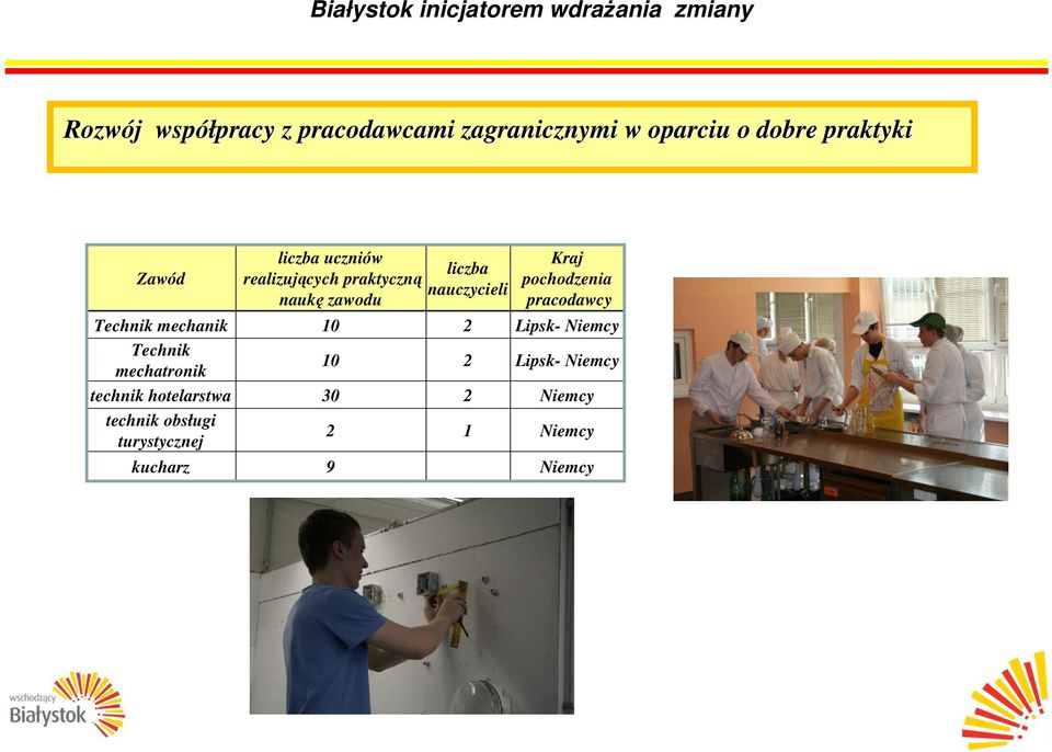 pochodzenia pracodawcy Technik mechanik 10 2 Lipsk- Niemcy Technik mechatronik 10 2