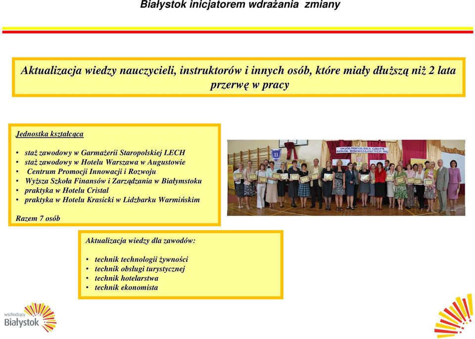 Rozwoju Wyższa Szkoła a Finansów w i Zarządzania w Białymstoku praktyka w Hotelu Cristal praktyka w Hotelu Krasicki w Lidzbarku