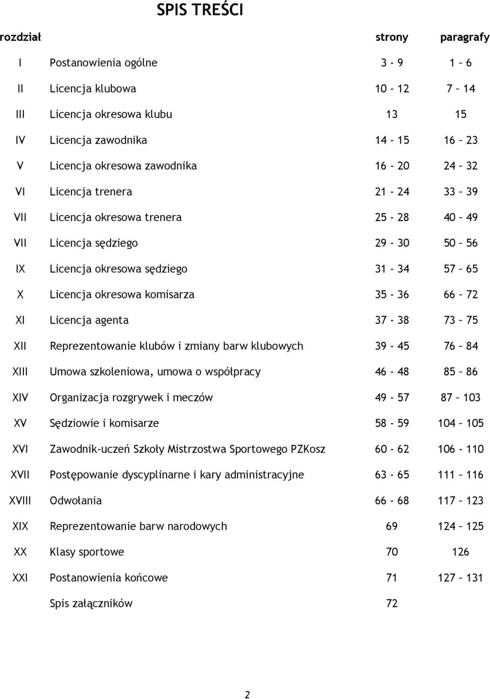 66 72 XI Licencja agenta 37-38 73 75 XII Reprezentowanie klubów i zmiany barw klubowych 39-45 76 84 XIII Umowa szkoleniowa, umowa o współpracy 46-48 85 86 XIV Organizacja rozgrywek i meczów 49-57 87