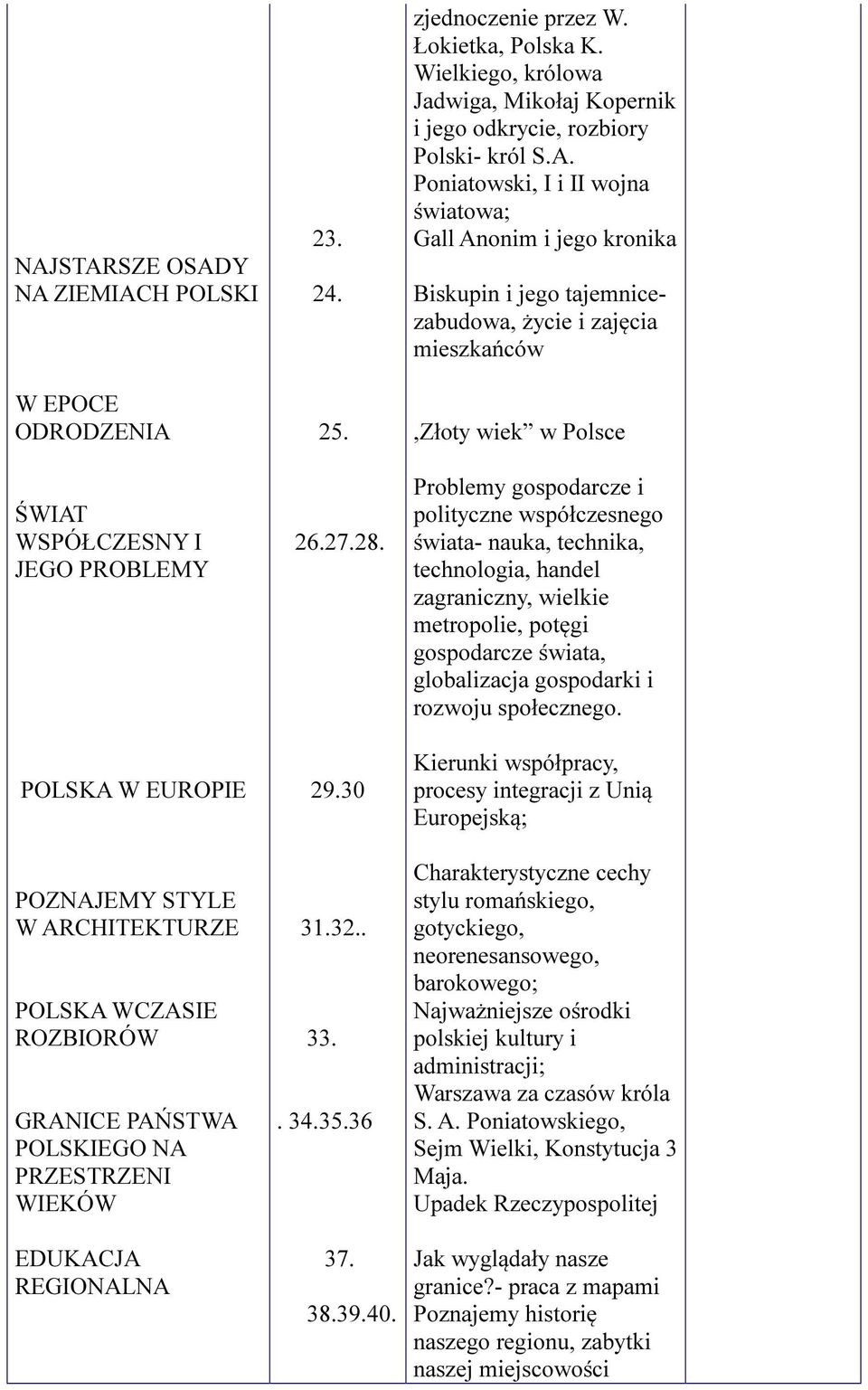 Wielkiego, królowa Jadwiga, Mikołaj Kopernik i jego odkrycie, rozbiory Polski- król S.A.