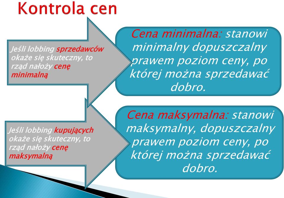 stanowi minimalny dopuszczalny prawem poziom ceny, po której można sprzedawać dobro.