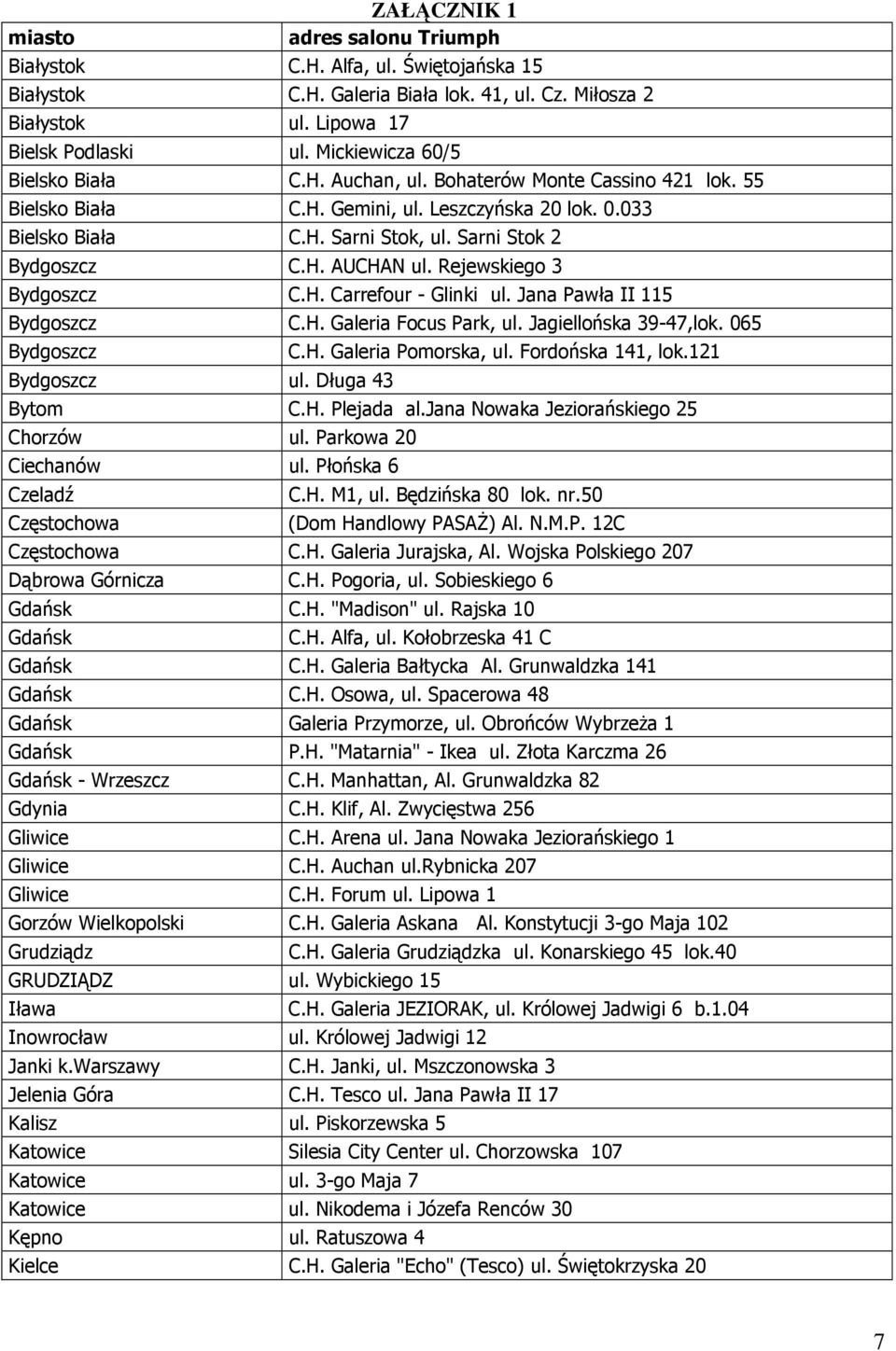 Sarni Stok 2 Bydgoszcz C.H. AUCHAN ul. Rejewskiego 3 Bydgoszcz C.H. Carrefour - Glinki ul. Jana Pawła II 115 Bydgoszcz C.H. Galeria Focus Park, ul. Jagiellońska 39-47,lok. 065 Bydgoszcz C.H. Galeria Pomorska, ul.