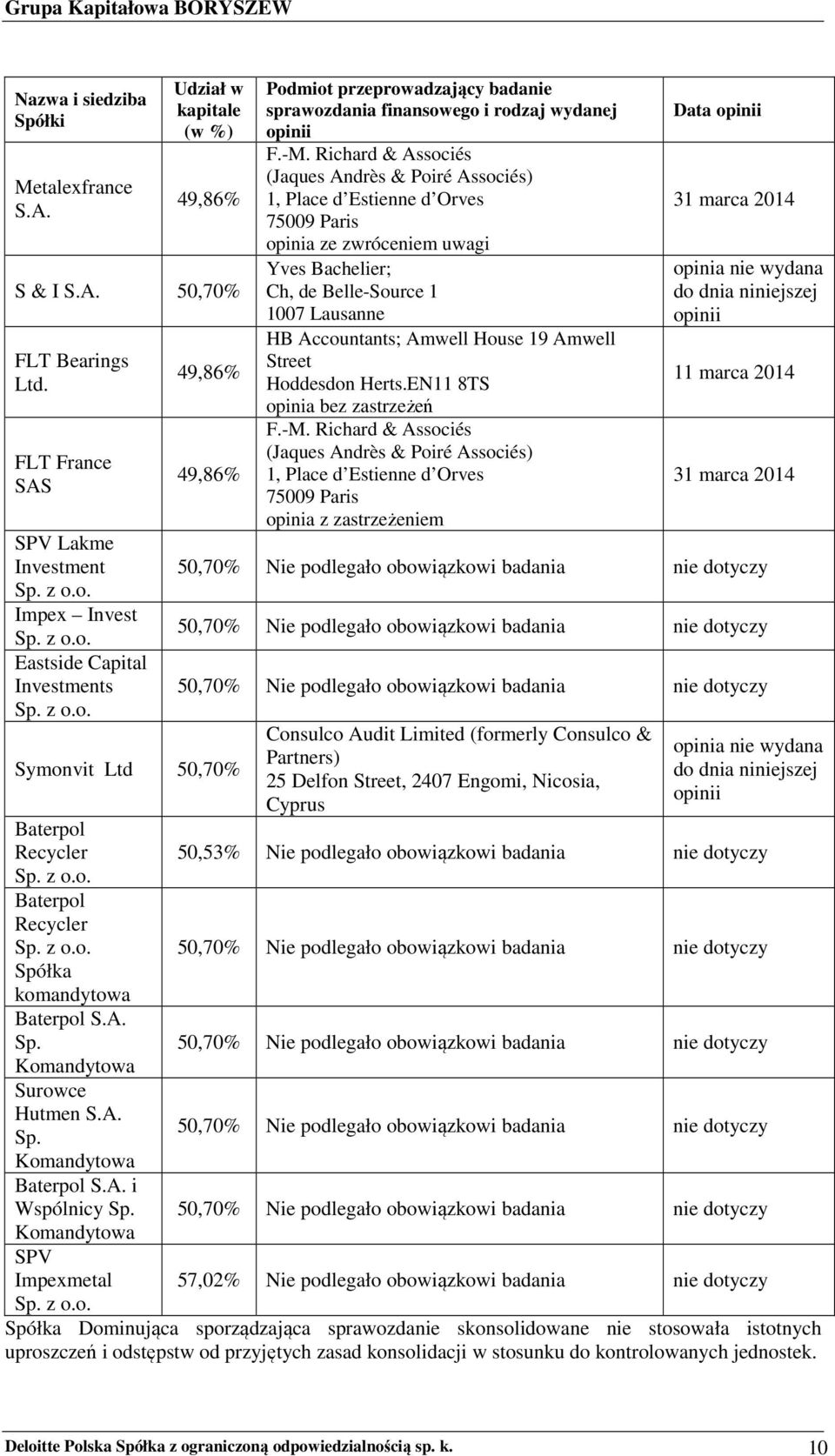 A. Sp. Komandytowa Baterpol S.A. i Wspólnicy Sp. Komandytowa SPV Impexmetal Podmiot przeprowadzający badanie sprawozdania finansowego i rodzaj wydanej F.-M.