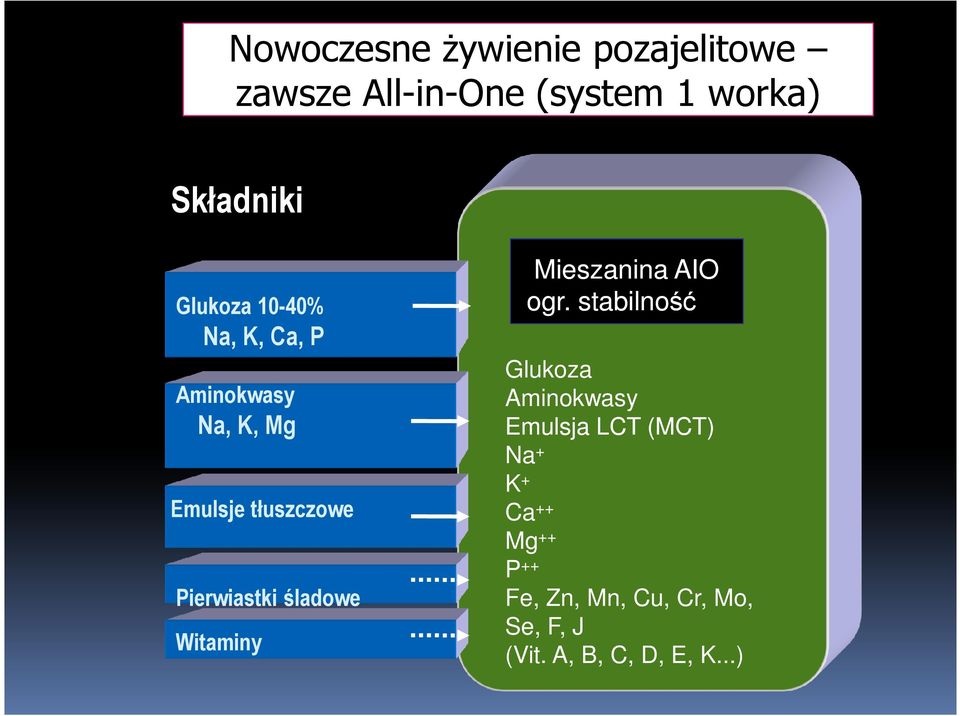 śladowe Witaminy Mieszanina AIO ogr.