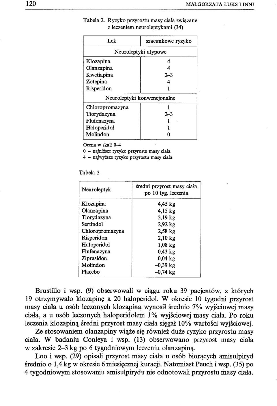 konwencjonalne Chloropromazyna 1 Tiorydazyna 2-3 Flufenazyna 1 Haloperidol 1 Molindon O Ocena w skali 0-4 O - najniższe ryzyko przyrostu masy ciała 4 - najwyższe ryzyko przyrostu masy ciała Tabela 3