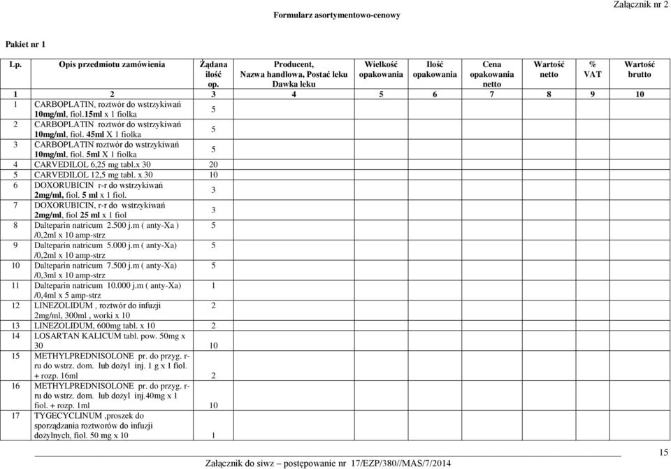 x 30 10 6 DOXORUBICIN r-r do wstrzykiwań 2mg/ml, fiol. 5 ml x 1 fiol. 7 DOXORUBICIN, r-r do wstrzykiwań 2mg/ml, fiol 25 ml x 1 fiol 3 8 Dalteparin natricum 2.500 j.