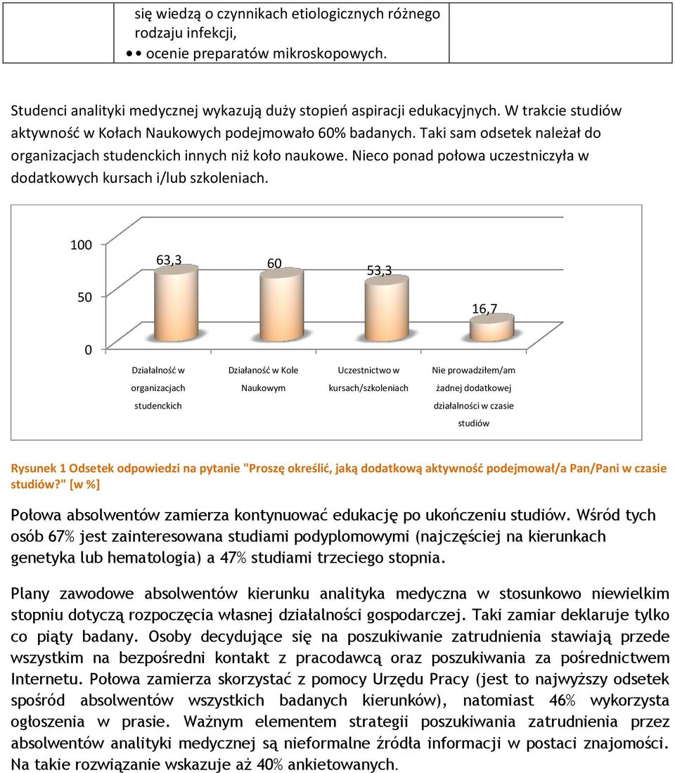 Nieco ponad połowa uczestniczyła w dodatkowych kursach i/lub szkoleniach.