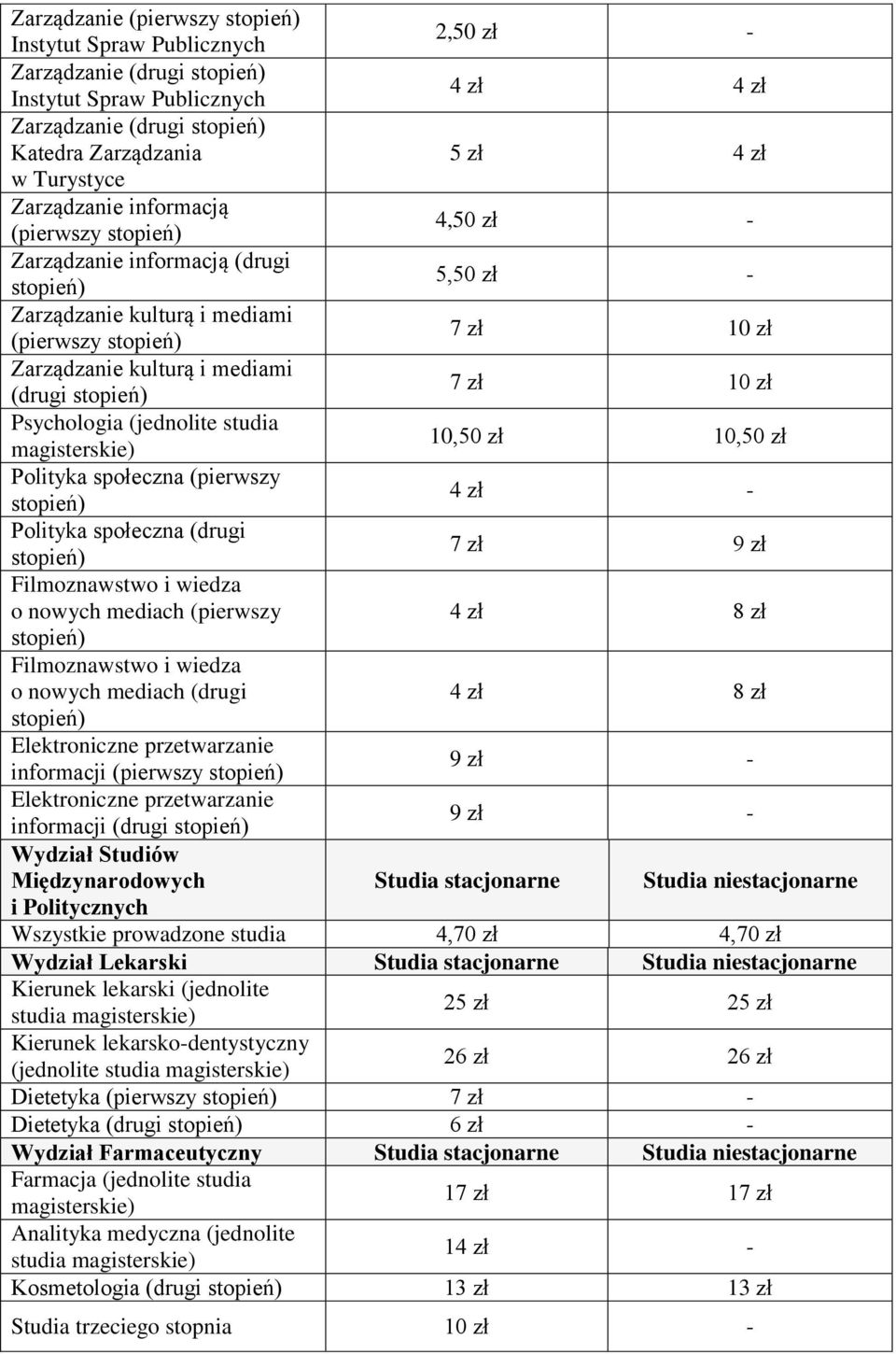 magisterskie) 10,50 zł 10,50 zł Polityka społeczna (pierwszy 4 zł - Polityka społeczna (drugi 7 zł 9 zł Filmoznawstwo i wiedza o nowych mediach (pierwszy 4 zł 8 zł Filmoznawstwo i wiedza o nowych