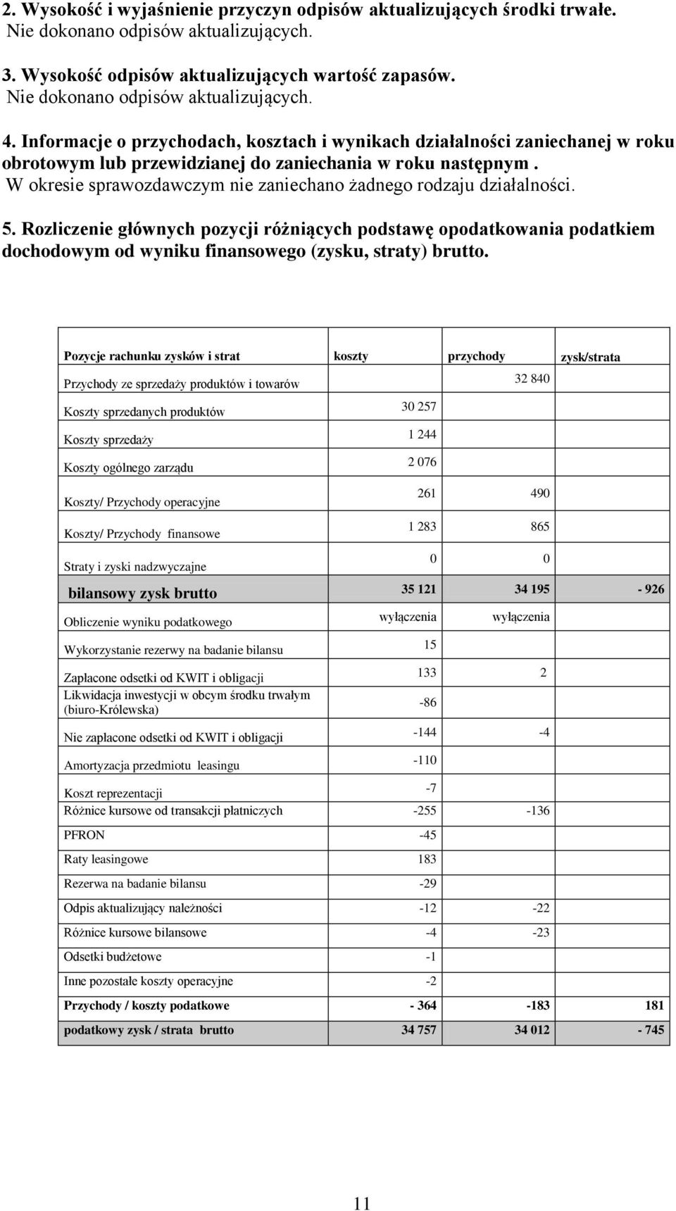 W okresie sprawozdawczym nie zaniechano żadnego rodzaju działalności. 5.