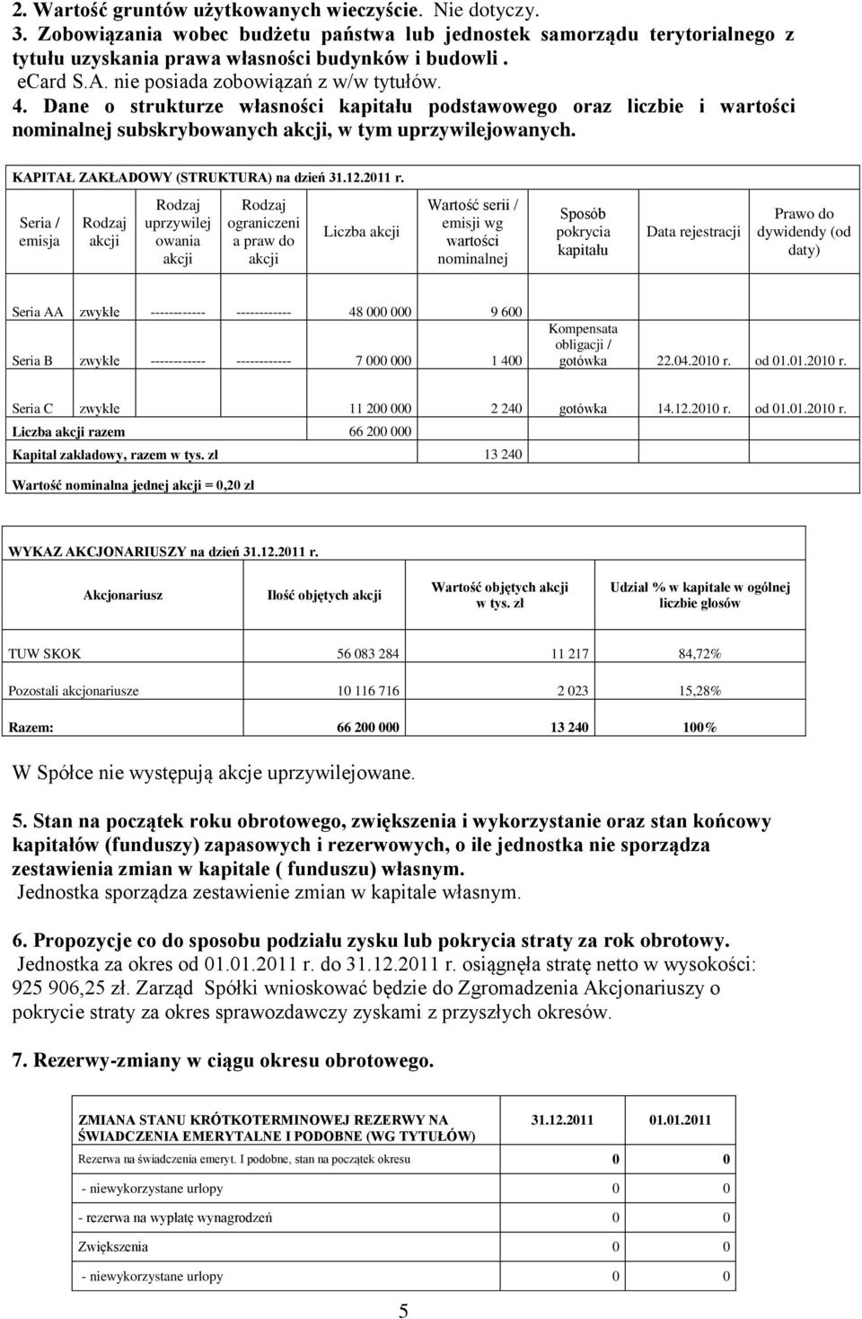 KAPITAŁ ZAKŁADOWY (STRUKTURA) na dzień 31.12.2011 r.