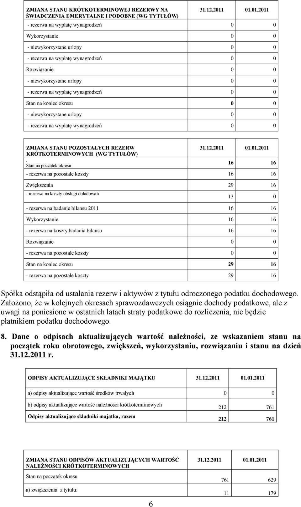 (WG TYTUŁÓW), Stan na początek okresu 16 16 - rezerwa na pozostałe koszty 16 16 Zwiększenia 29 16 - rezerwa na koszty obsługi doładowań 13 0 - rezerwa na badanie bilansu 2011 16 16 Wykorzystanie 16