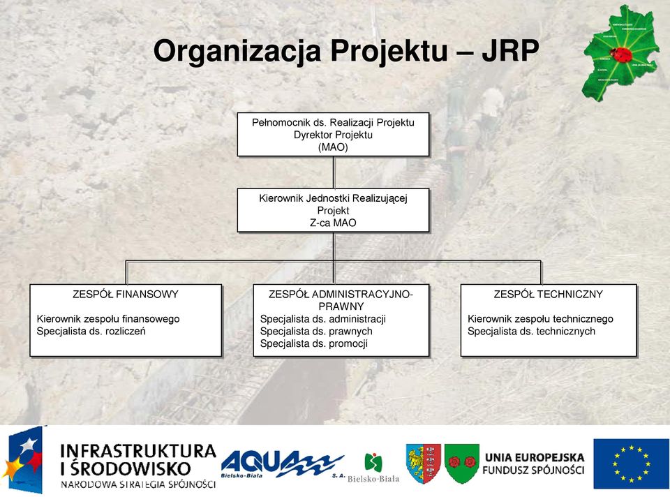 ZESPÓŁ FINANSOWY Kierownik zespołu finansowego Specjalista ds.