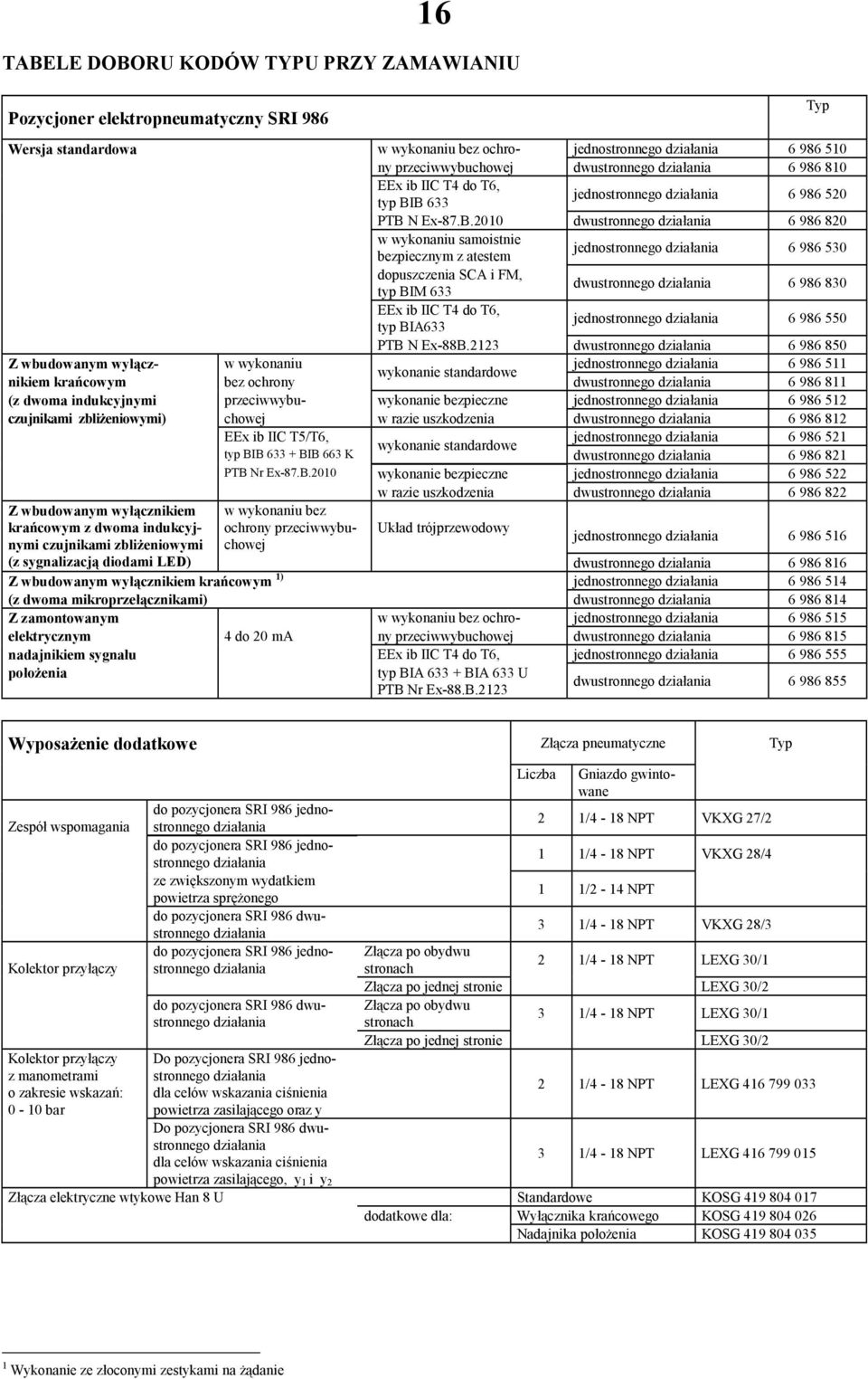 B 633 jednostronnego 6 986 520 PTB N Ex-87.B.2010 dwustronnego 6 986 820 w wykonaniu samoistnie bezpiecznym z atestem jednostronnego 6 986 530 dopuszczenia SCA i FM, typ BIM 633 dwustronnego 6 986