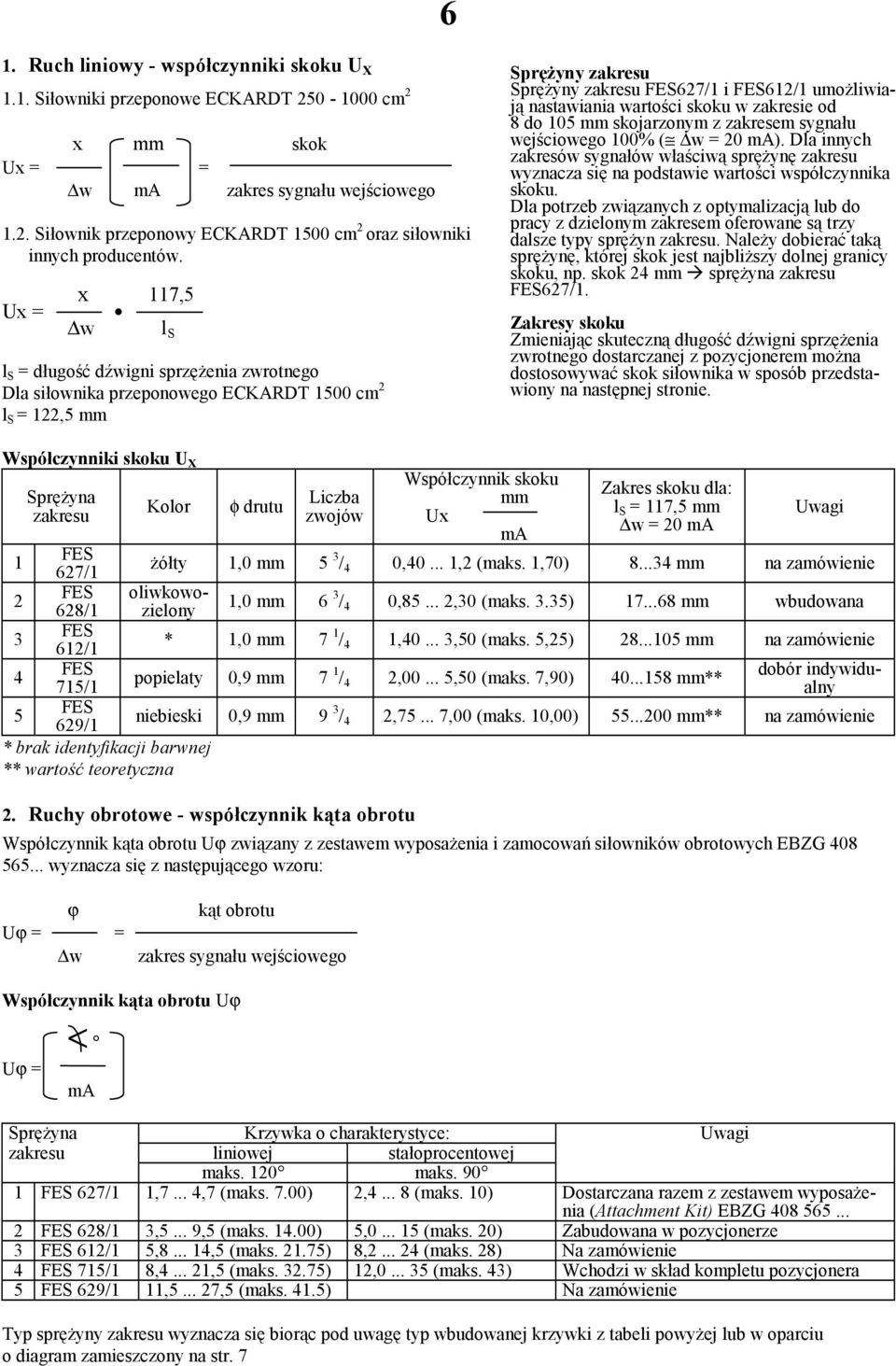 wartości skoku w zakresie od 8 do 105 mm skojarzonym z zakresem sygnału wejściowego 100% ( w = 20 ma).