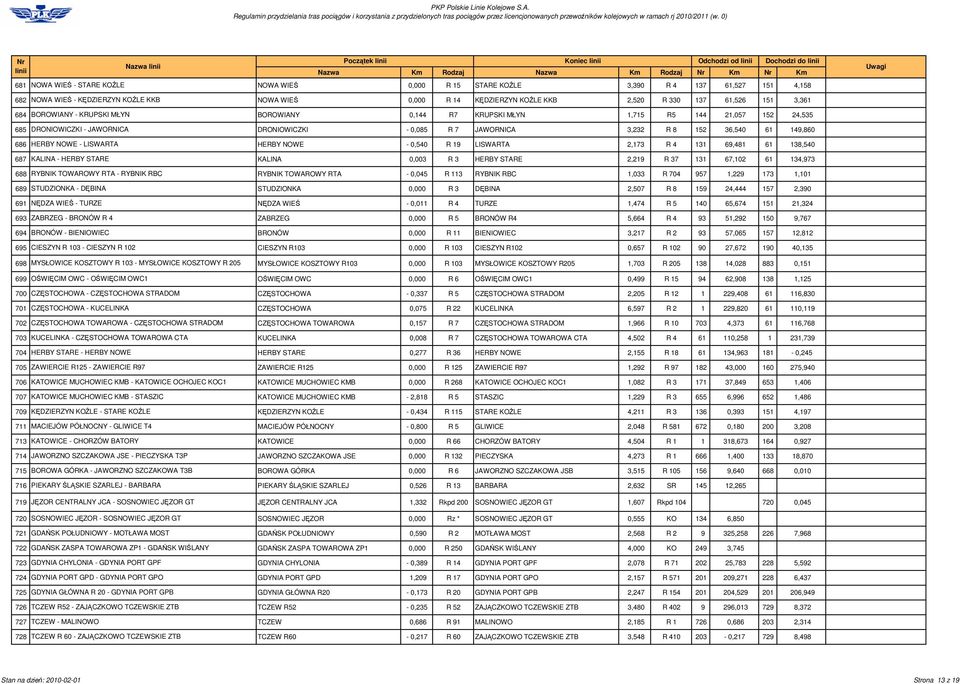 - LISWARTA HERBY NOWE - 0,540 R 19 LISWARTA 2,173 R 4 131 69,481 61 138,540 687 KALINA - HERBY STARE KALINA 0,003 R 3 HERBY STARE 2,219 R 37 131 67,102 61 134,973 688 RYBNIK TOWAROWY RTA - RYBNIK RBC
