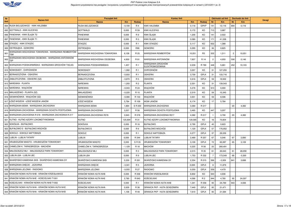 652 1,388 900 OSTROŁKA - GOWORKI OSTROŁKA 0,000 R99 GOWORKI 0,295 KO 36 0,825 WARSZAWA WSCHODNIA TOWAROWA - WARSZAWA REMBERTÓW 901 WARSZAWA WSCHODNIA TOWAROWA 6,128 R 25 WARSZAWA REMBERTÓW 10,051 R3