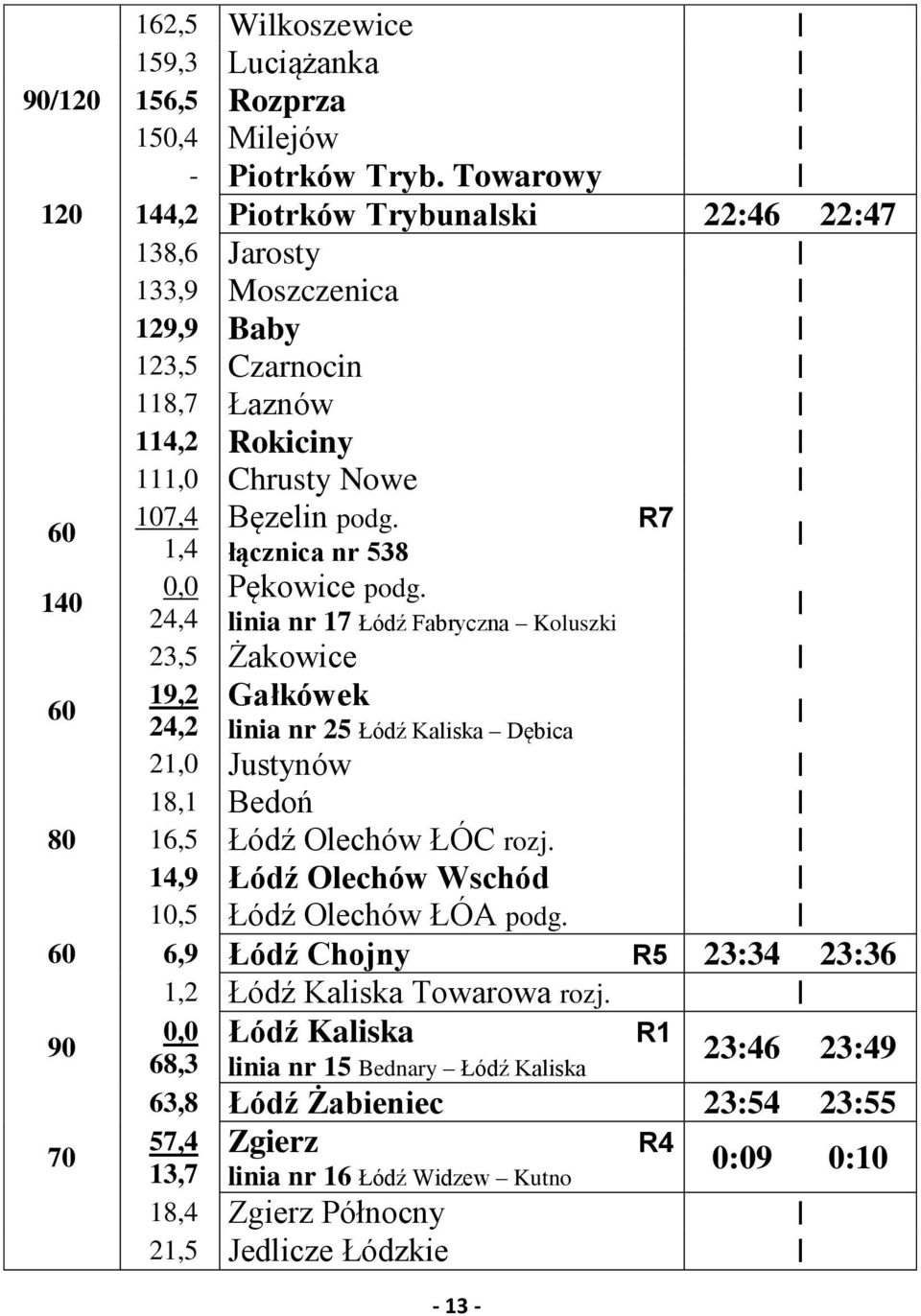 R7 140 60 1,4 0,0 24,4 łącznica nr 538 Pękowice podg.