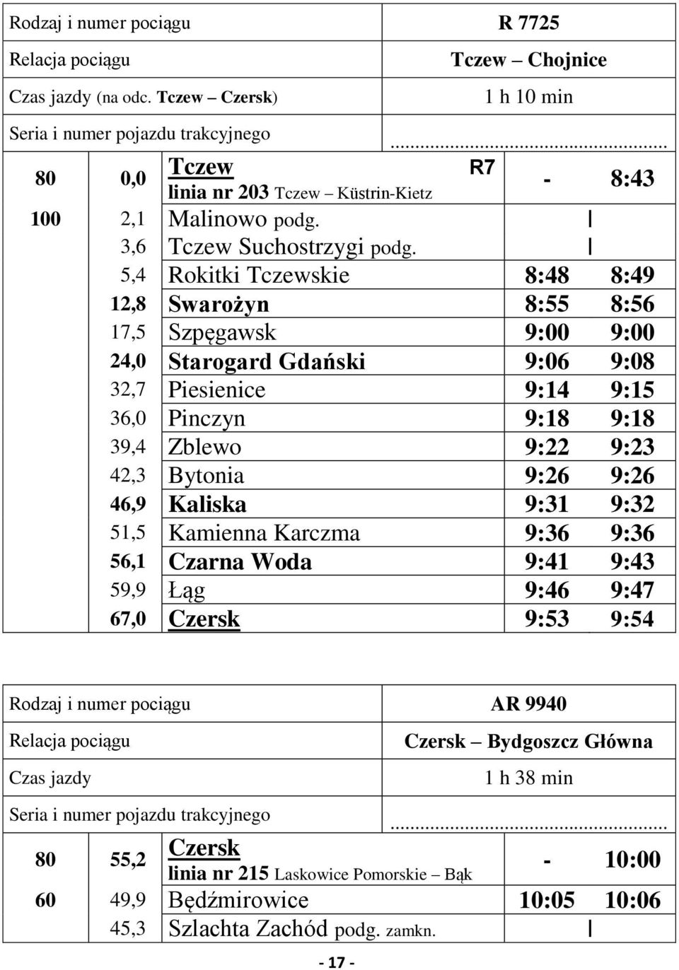 5,4 Rokitki Tczewskie 8:48 8:49 12,8 Swarożyn 8:55 8:56 17,5 Szpęgawsk 9:00 9:00 24,0 Starogard Gdański 9:06 9:08 32,7 Piesienice 9:14 9:15 36,0 Pinczyn 9:18 9:18 39,4 Zblewo 9:22 9:23 42,3 Bytonia