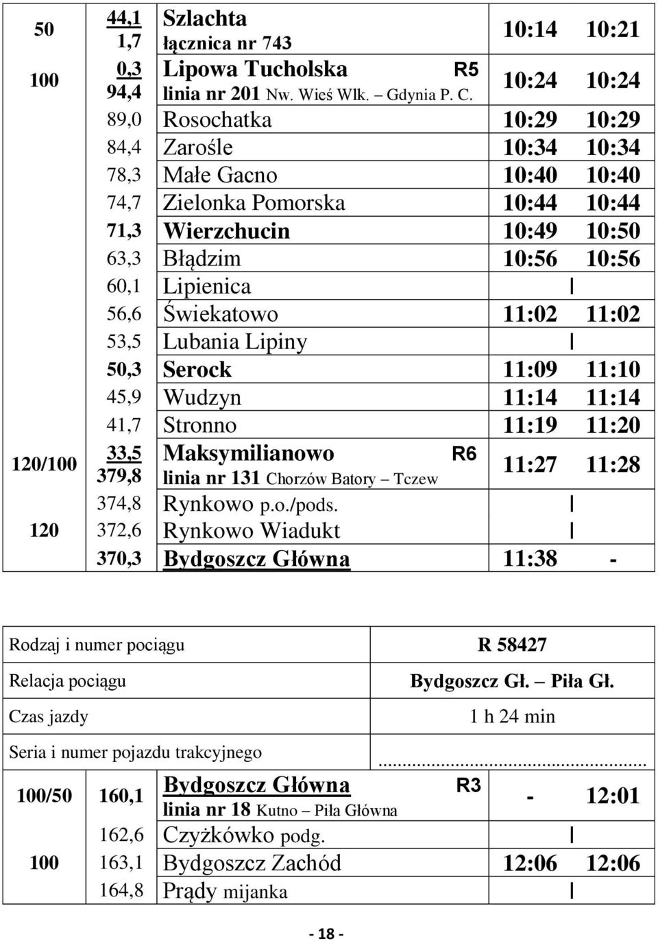 Lipienica 56,6 Świekatowo 11:02 11:02 53,5 Lubania Lipiny 50,3 Serock 11:09 11:10 45,9 Wudzyn 11:14 11:14 41,7 Stronno 11:19 11:20 33,5 379,8 Maksymilianowo linia nr 131 Chorzów Batory Tczew R6 11:27