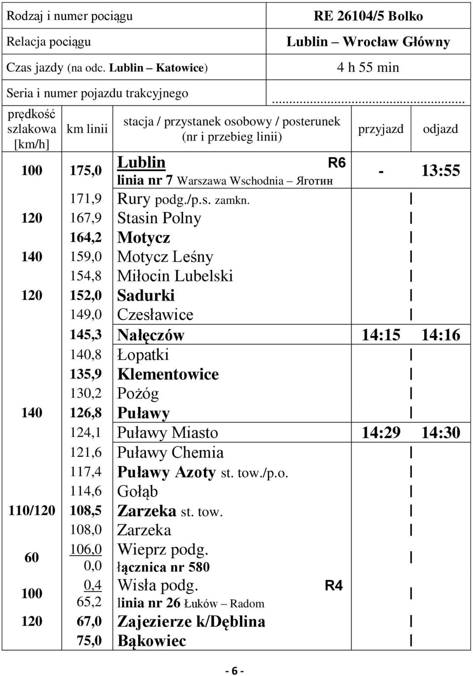 Яготин - 6 - RE 26104/5 Bolko Lublin Wrocław Główny 4 h 55 min... przyjazd odjazd - 13:55 171,9 Rury podg./p.s. zamkn.