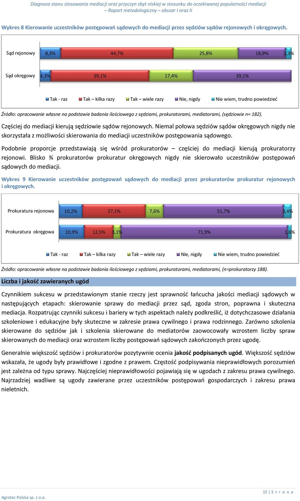 badania ilościowego z sędziami, prokuratorami, mediatorami, (sędziowie n= 182). Częściej do mediacji kierują sędziowie sądów rejonowych.