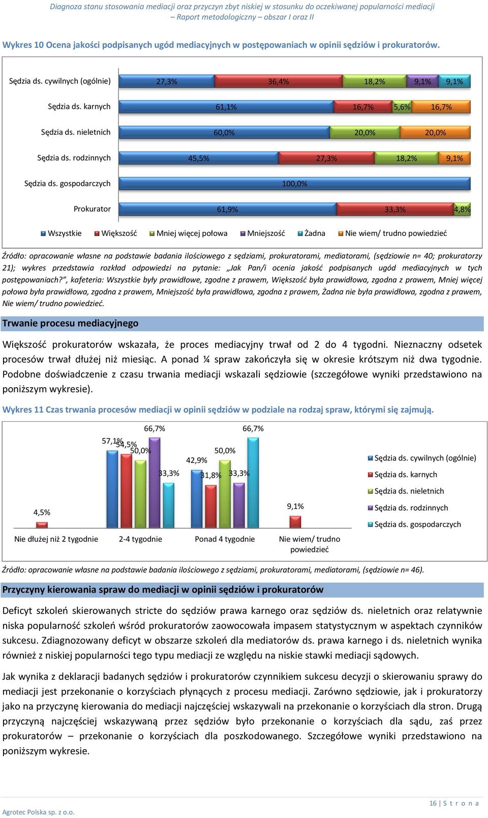 gospodarczych 100,0% Prokurator 61,9% 33,3% 4,8% Wszystkie Większość Mniej więcej połowa Mniejszość Żadna Nie wiem/ trudno powiedzieć Źródło: opracowanie własne na podstawie badania ilościowego z