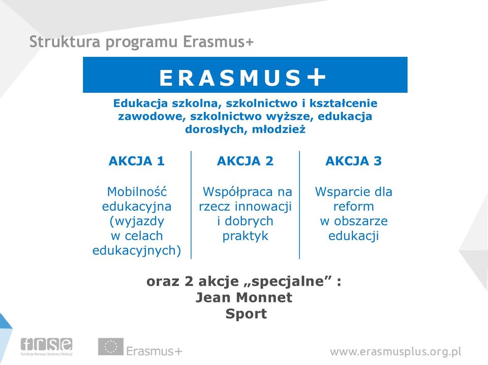 Mobilność edukacyjna (wyjazdy w celach edukacyjnych) Współpraca na rzecz innowacji i