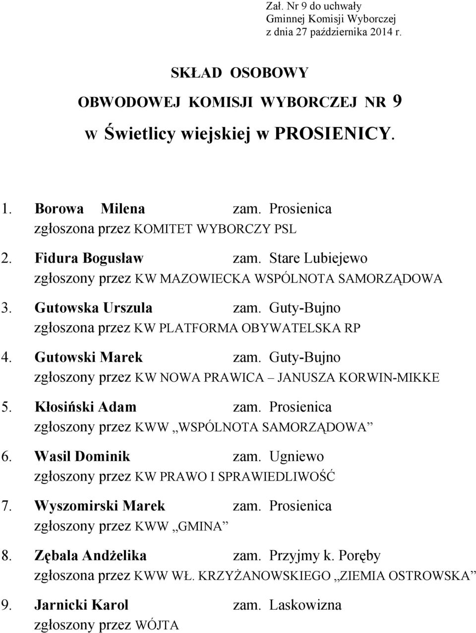 Guty-Bujno zgłoszony przez KW NOWA PRAWICA JANUSZA KORWIN-MIKKE 5. Kłosiński Adam zam. Prosienica zgłoszony przez KWW WSPÓLNOTA SAMORZĄDOWA 6. Wasil Dominik zam.