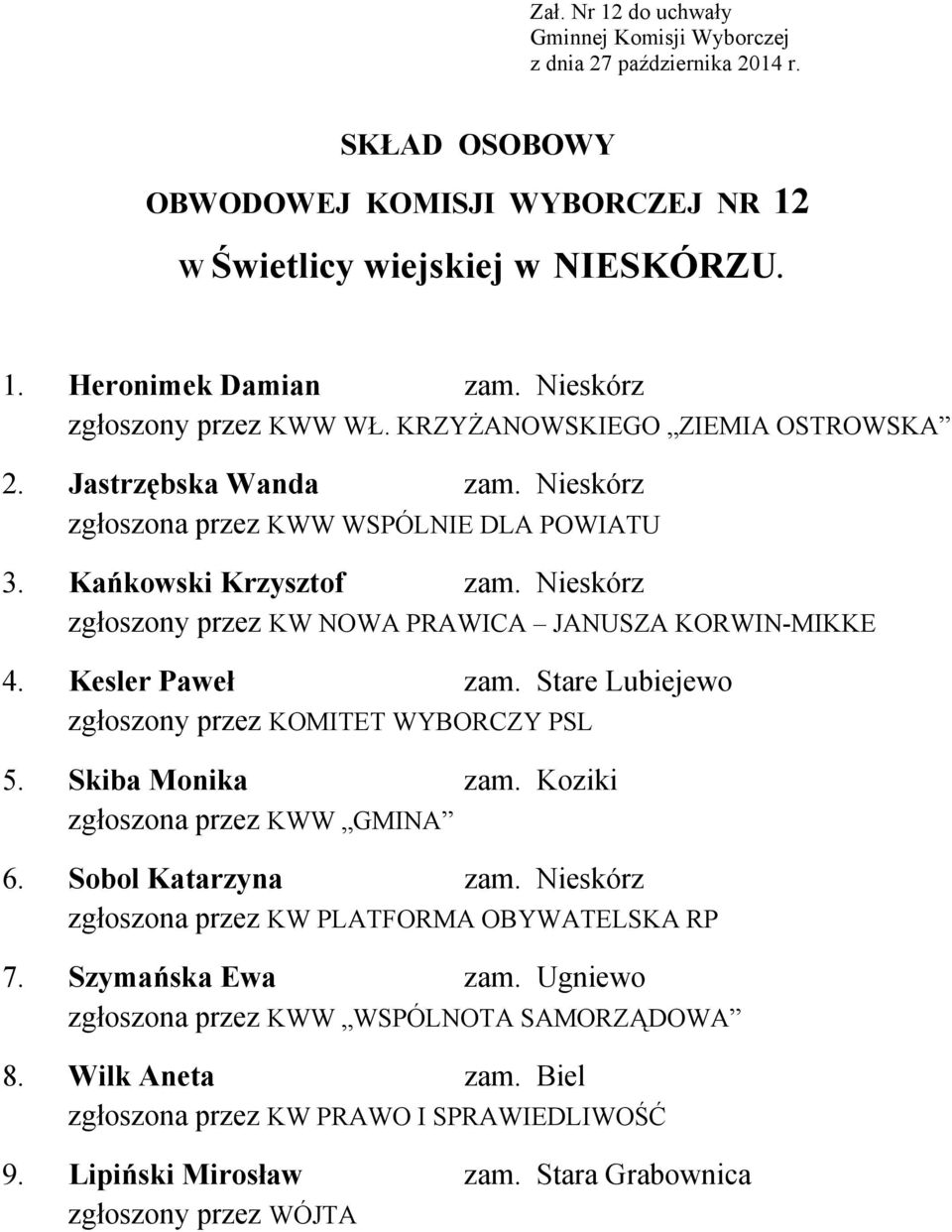 Nieskórz zgłoszony przez KW NOWA PRAWICA JANUSZA KORWIN-MIKKE 4. Kesler Paweł zam. Stare Lubiejewo zgłoszony przez KOMITET WYBORCZY PSL 5. Skiba Monika zam.