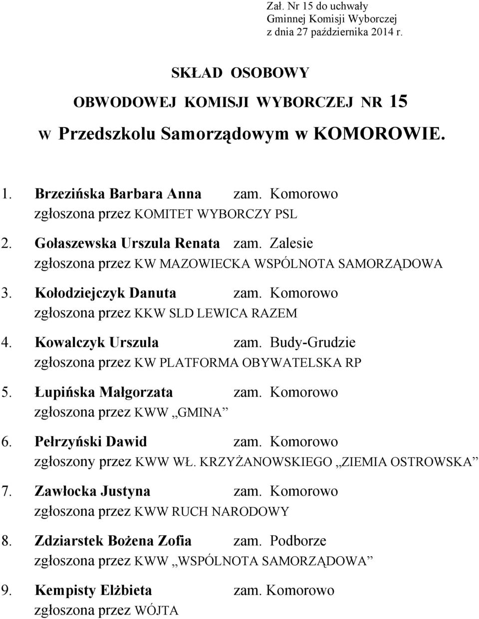 Komorowo zgłoszona przez KKW SLD LEWICA RAZEM 4. Kowalczyk Urszula zam. Budy-Grudzie 5. Łupińska Małgorzata zam. Komorowo zgłoszona przez KWW GMINA 6. Pełrzyński Dawid zam.