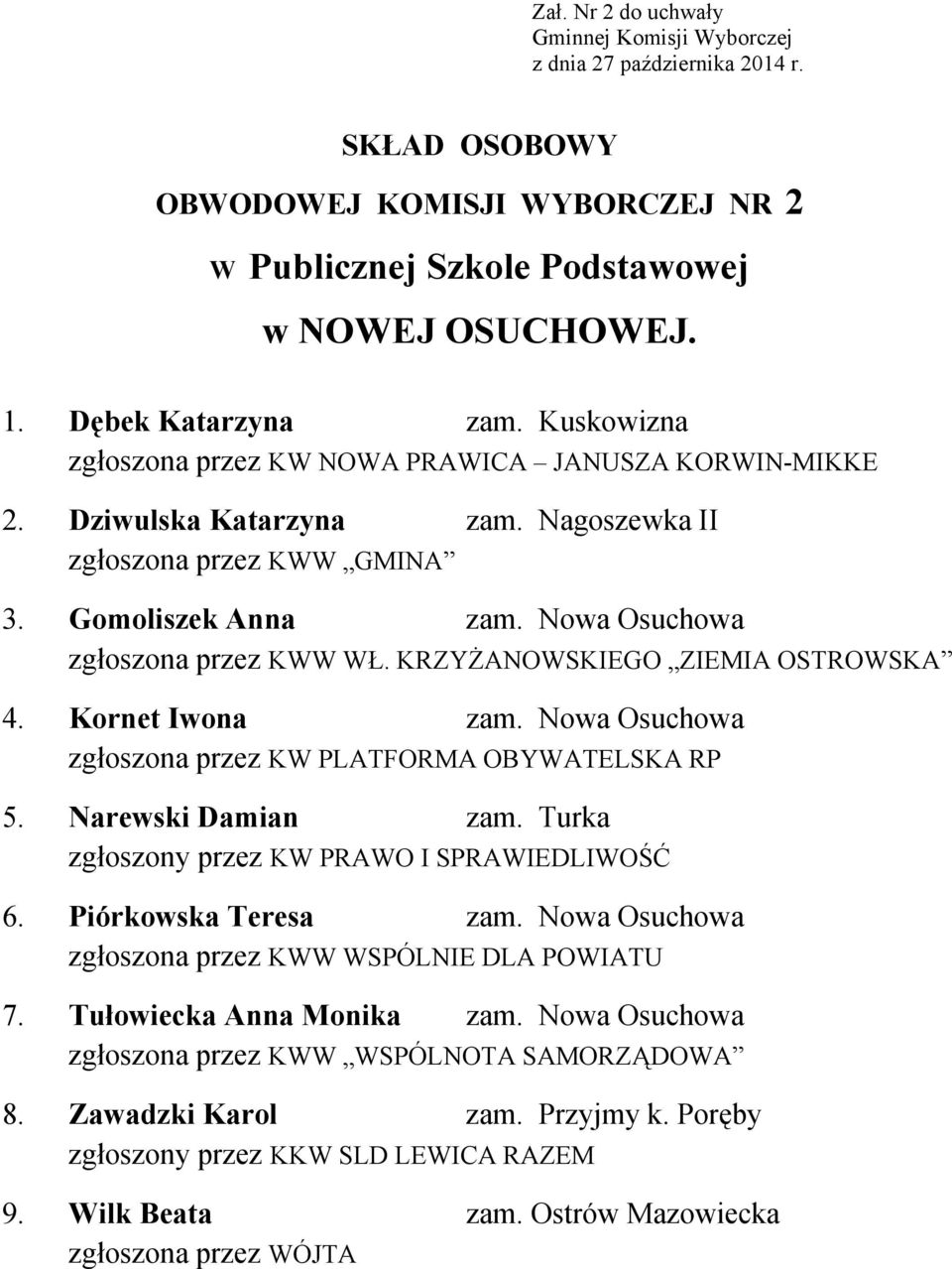 Nowa Osuchowa zgłoszona przez KWW WŁ. KRZYŻANOWSKIEGO ZIEMIA OSTROWSKA 4. Kornet Iwona zam. Nowa Osuchowa 5. Narewski Damian zam. Turka zgłoszony przez KW PRAWO I SPRAWIEDLIWOŚĆ 6.