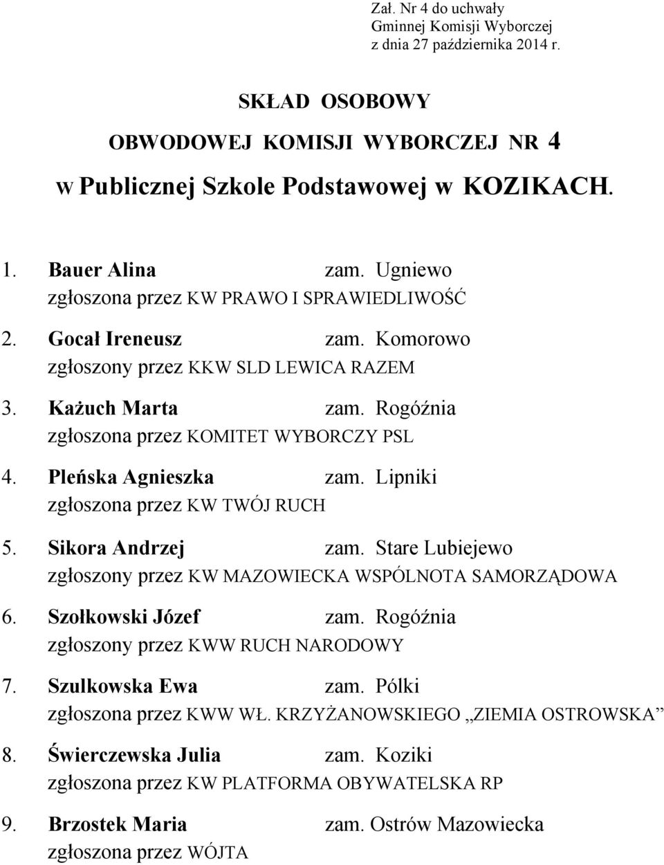 Lipniki zgłoszona przez KW TWÓJ RUCH 5. Sikora Andrzej zam. Stare Lubiejewo zgłoszony przez KW MAZOWIECKA WSPÓLNOTA SAMORZĄDOWA 6. Szołkowski Józef zam.