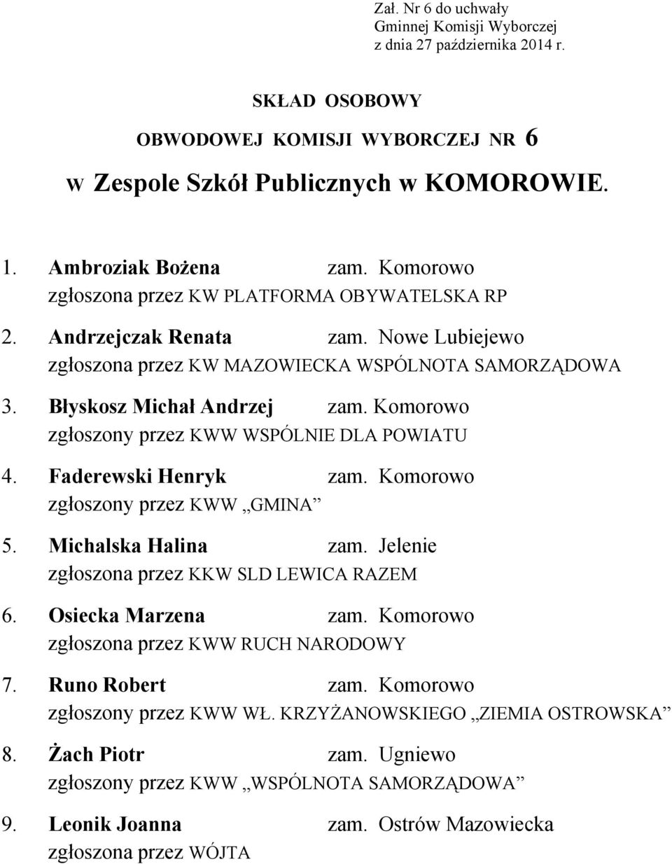 Faderewski Henryk zam. Komorowo zgłoszony przez KWW GMINA 5. Michalska Halina zam. Jelenie zgłoszona przez KKW SLD LEWICA RAZEM 6. Osiecka Marzena zam. Komorowo 7.