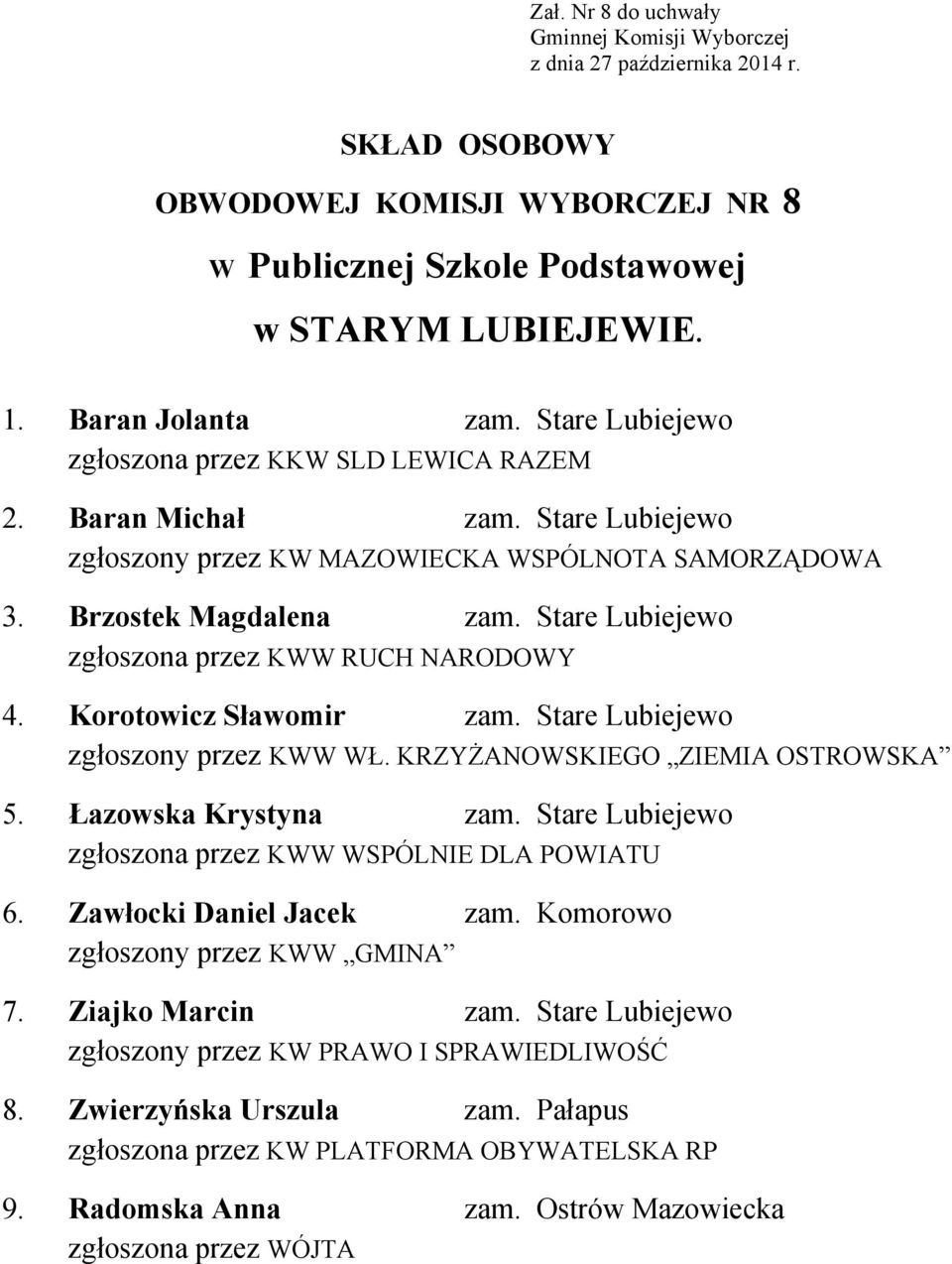 Stare Lubiejewo 4. Korotowicz Sławomir zam. Stare Lubiejewo zgłoszony przez KWW WŁ. KRZYŻANOWSKIEGO ZIEMIA OSTROWSKA 5. Łazowska Krystyna zam.