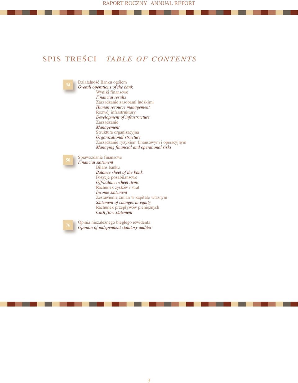 financial and operational risks Sprawozdanie finansowe Financial statement Bilans banku Balance sheet of the bank Pozycje pozabilansowe Off-balance-sheet items Rachunek zysków i strat Income