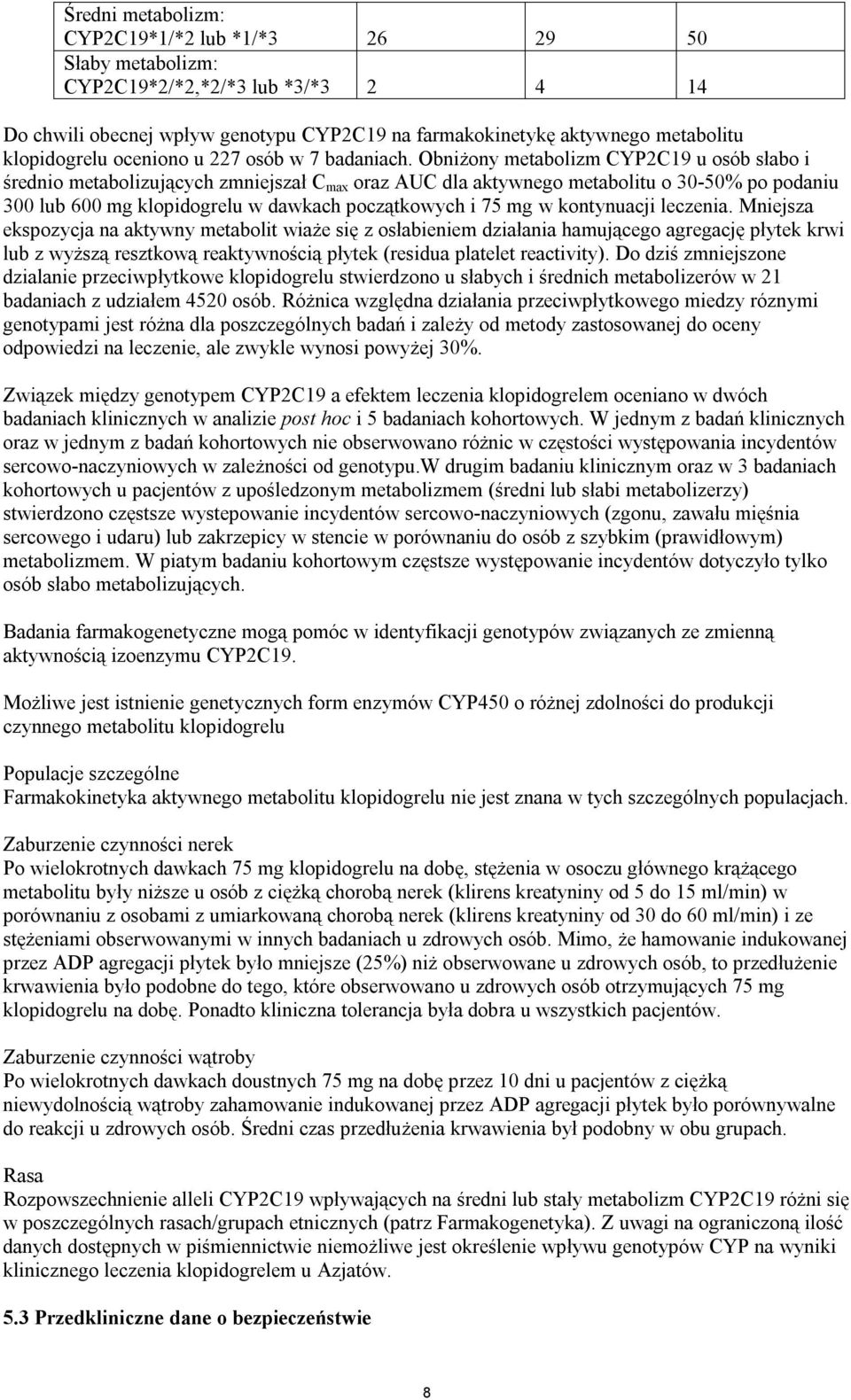 Obniżony metabolizm CYP2C19 u osób słabo i średnio metabolizujących zmniejszał C max oraz AUC dla aktywnego metabolitu o 30-50% po podaniu 300 lub 600 mg klopidogrelu w dawkach początkowych i 75 mg w