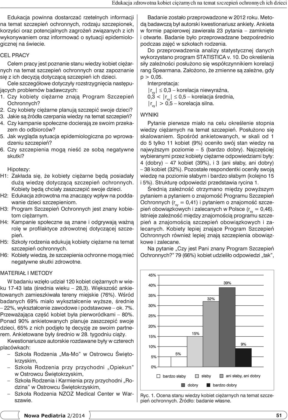 Cel pracy Celem pracy jest poznanie stanu wiedzy kobiet ciężarnych na temat szczepień ochronnych oraz zapoznanie się z ich decyzją dotyczącą szczepień ich dzieci.